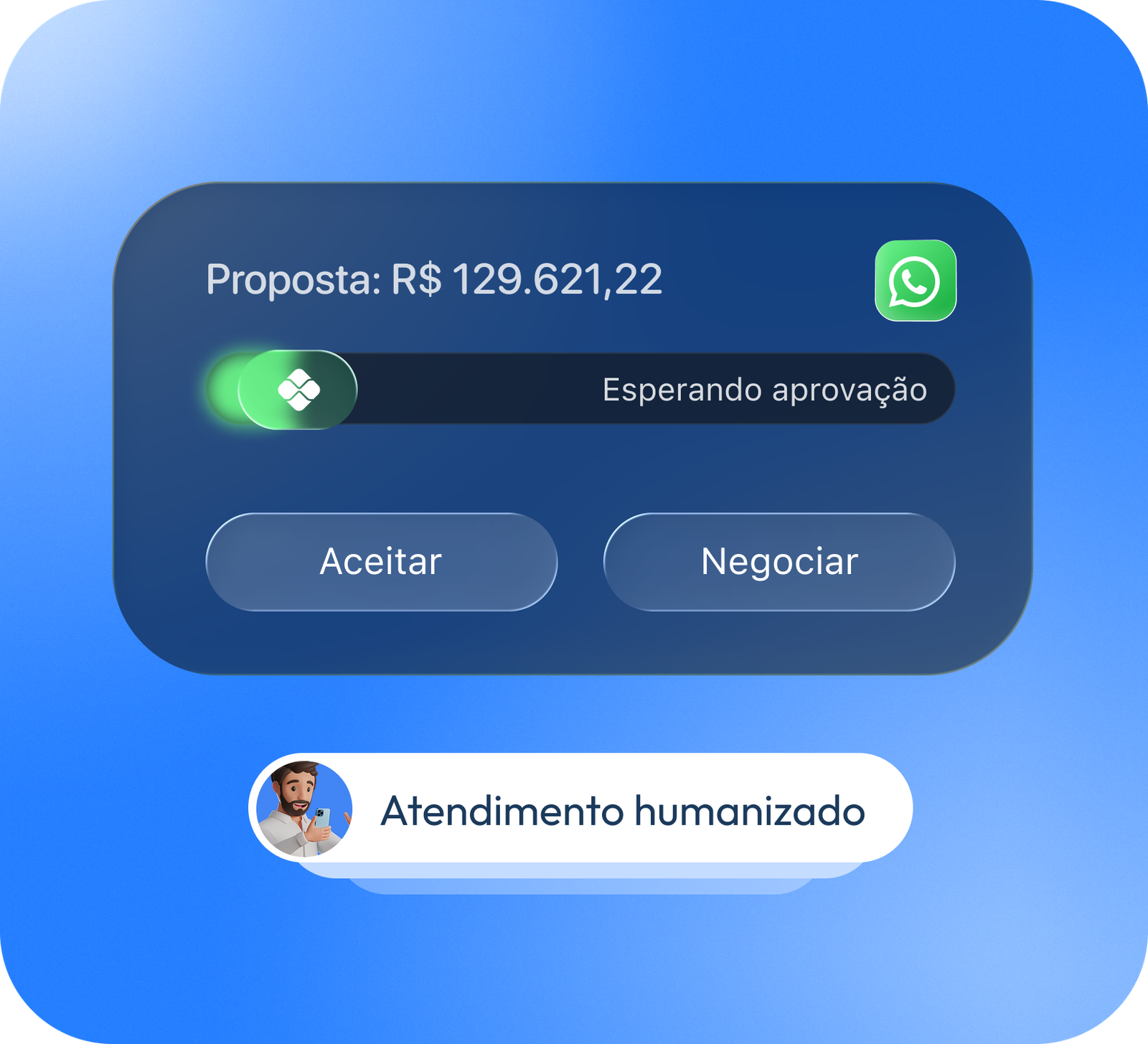 Proposta de R$ 129.621,22 em espera de aprovação com opções de aceitar ou negociar